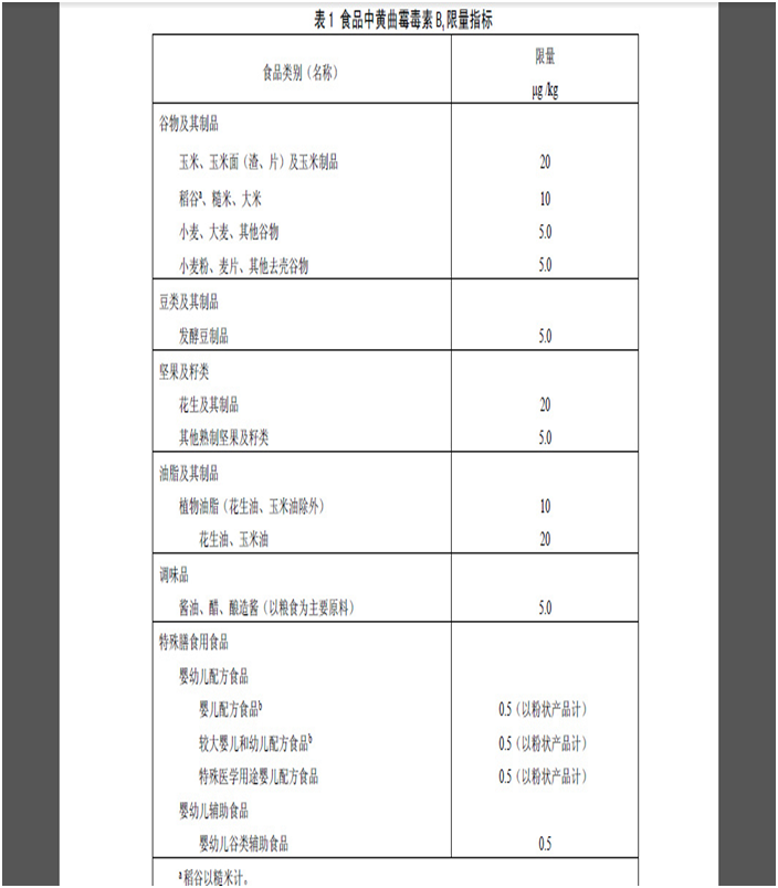 GB 2761-2011 食品安全国家标准 食品中真菌毒素限量